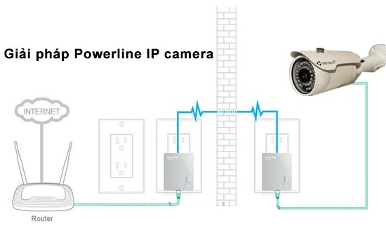 Giải pháp Powerline IP camera VANTECH 4